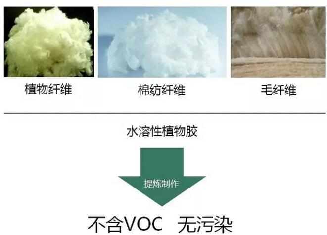 墙衣原材料